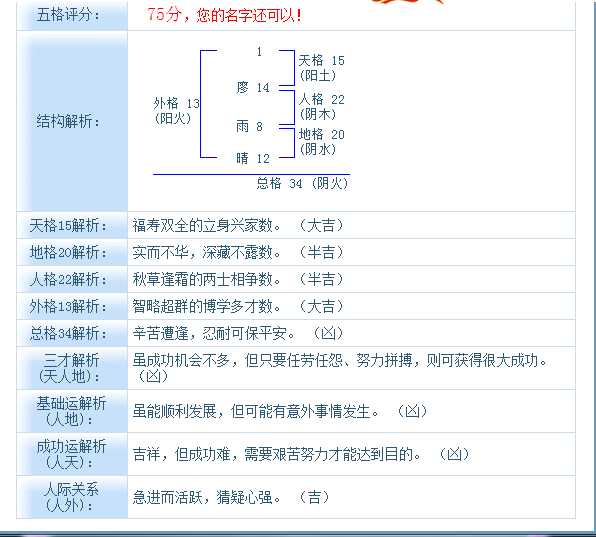 廖芸希跟廖雨晴俩个名字哪个更好一点呢？