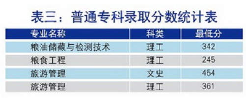 我是辽宁考生，想报沈阳师范大学“专科”的旅游管理，估了410 420分左右，能考上吗，校区是在哪？