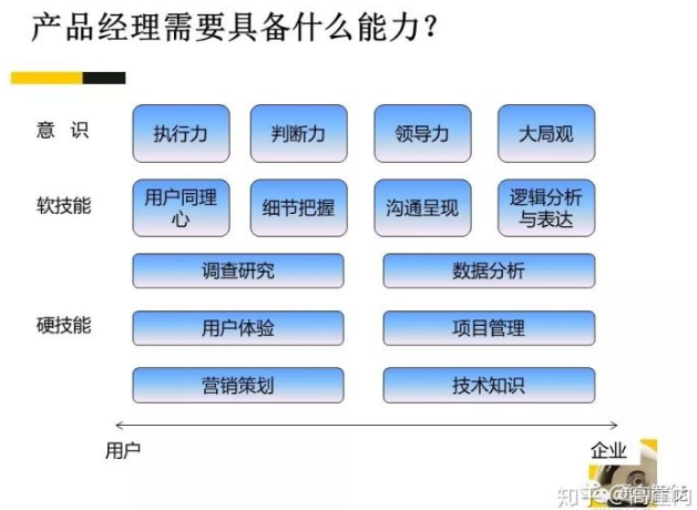 学习产品经理培训班多少钱啊？