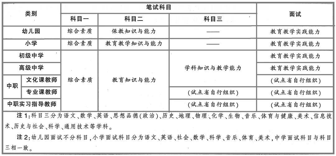 2021年教师资格证打印准考证时间