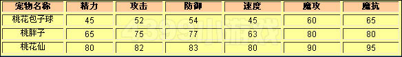 洛克王国桃花仙和米希哪个好