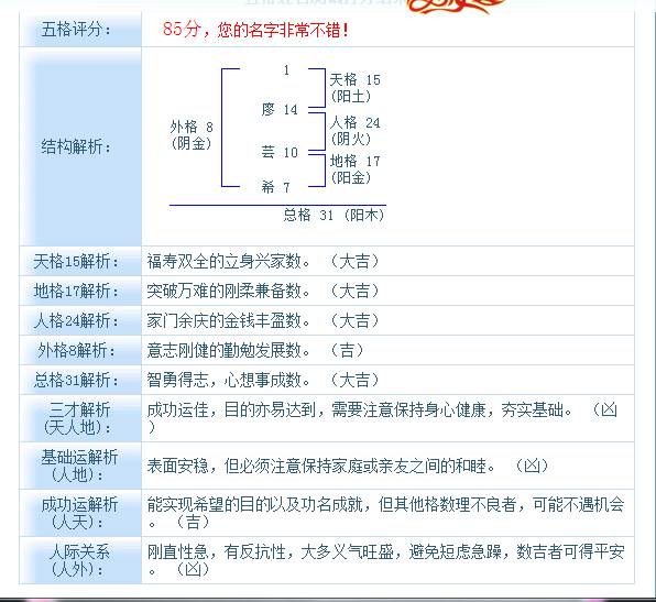 廖芸希跟廖雨晴俩个名字哪个更好一点呢？