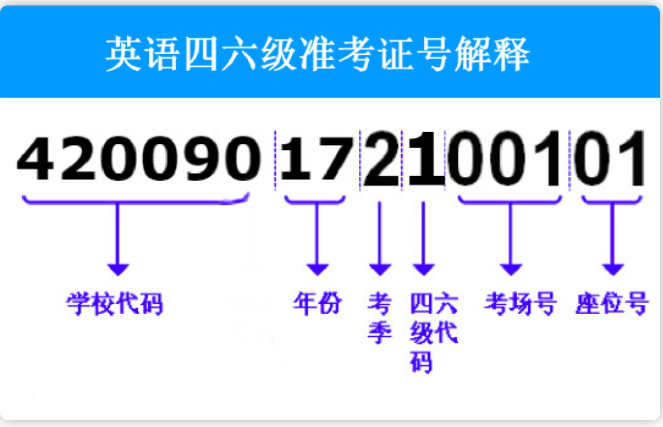 如何用身份证查询英语四六级准考证号