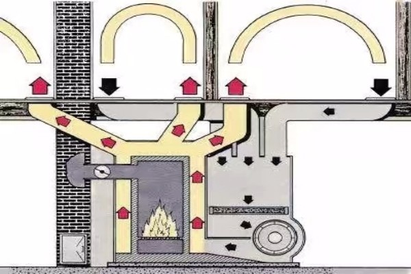 无烟柴火灶台原理图  及搭建方法