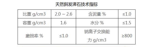 什么是沸石滤料？