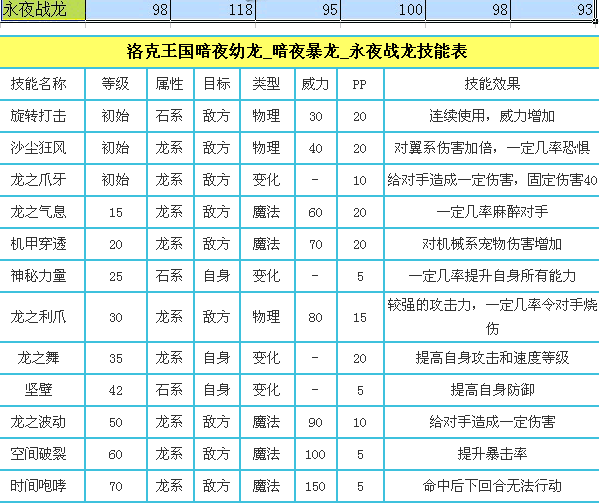 洛克王国永夜战龙配招怎么配 怎样好