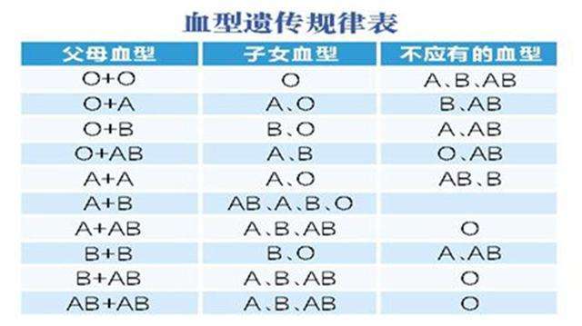 A型血和B型血生的孩子是什么血型 详细介绍