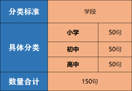 批改作文缺点评语