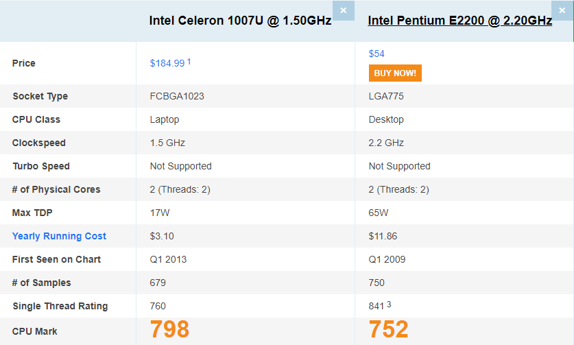 赛扬1007u与GeForce710m分别相当于桌面端什么CPU与显卡？