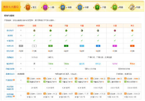 yy公爵多少钱一个月