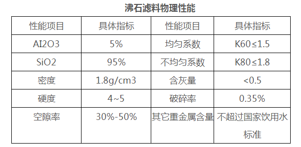 什么是沸石滤料？