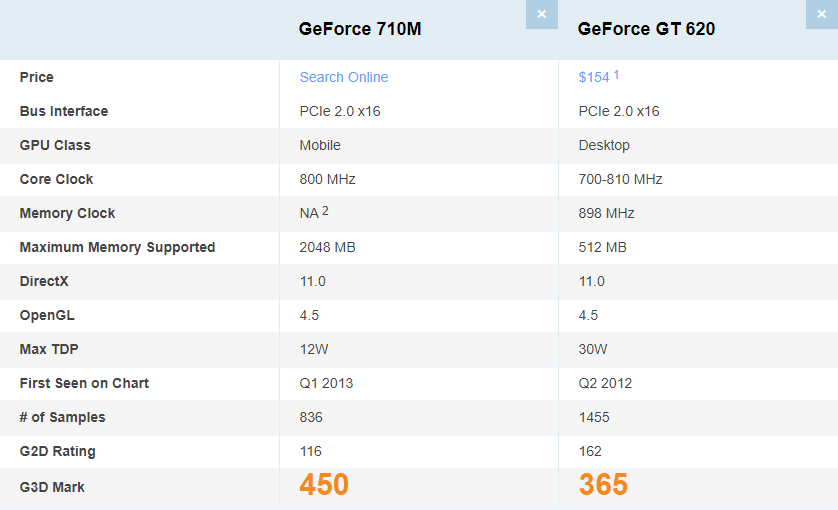 赛扬1007u与GeForce710m分别相当于桌面端什么CPU与显卡？