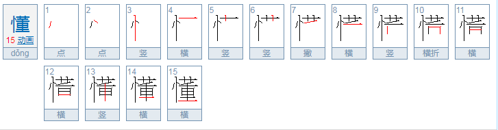 懂的拼音是什么