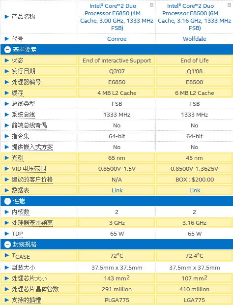 酷睿DuoE8500和E6850哪个好一点