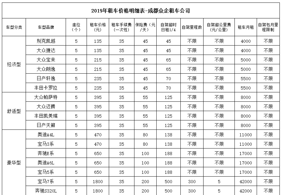 成都租车价格?