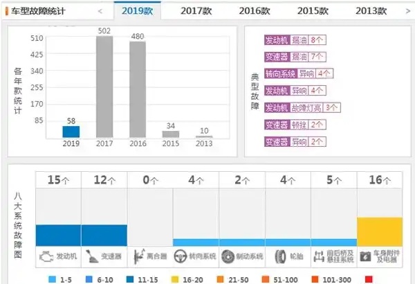 日产新逍客发动机耐用不？尼桑逍客发动机解析