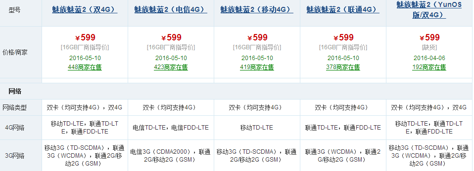 魅蓝2手机可以插联通4G卡吗