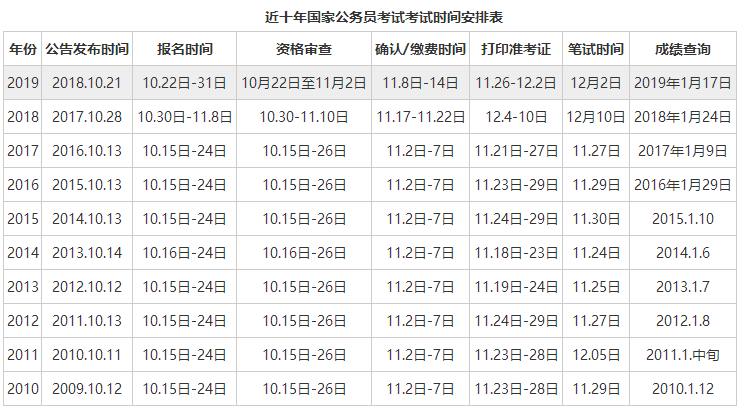 国考历年公告发布时间分别是什么时候？