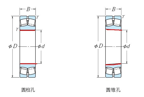 轴承22232K和22232有什么区别