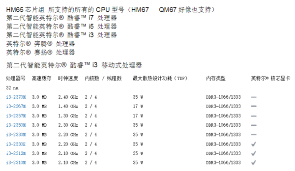 请问笔记本HM65芯片组支持什么cpu？