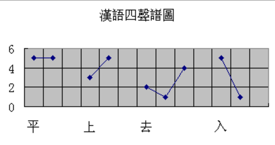 仄是几声？？