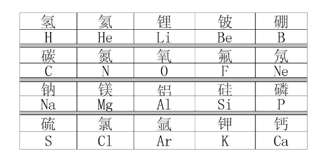 初三化学元素周期表