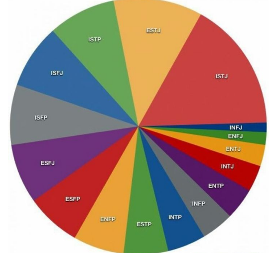 MBTI16种性格类型及其通常具有的特征表