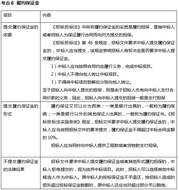 招标采购法律法规与政策的介绍