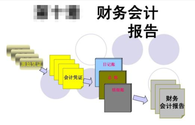 财务会计报告什么意思？