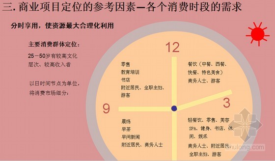 项目调研报告怎么写？