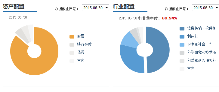 易方达科 基金110029 是什么意思？