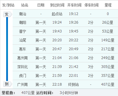 深圳北站21点42分开出的高铁到达广州南站是几点