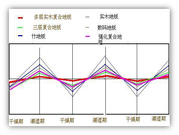 大自然实木复合地板能做地暖吗