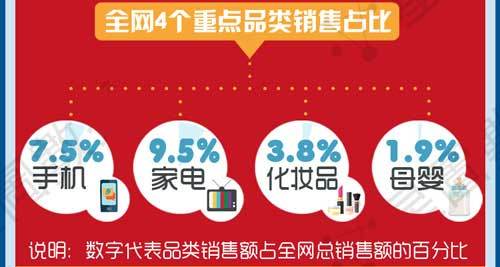 家电营销策划：家电行业在家电营销上为什么一直