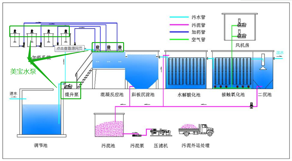 实验室专用泵是什么泵？