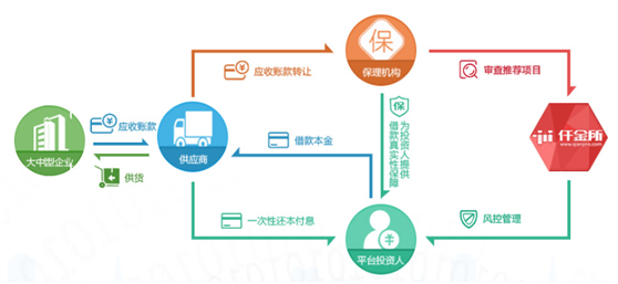 仟金所是一个什么样的公司？