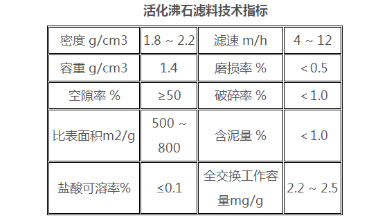 什么是沸石滤料？