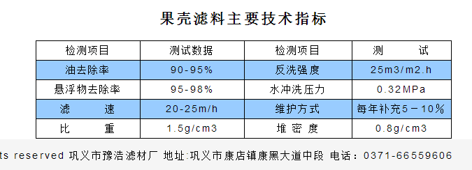 核桃壳（果壳）滤料的除油率是多少