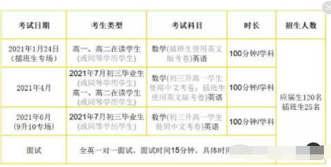 2021年省实AP、HFI、深国交的学费分别是多少?