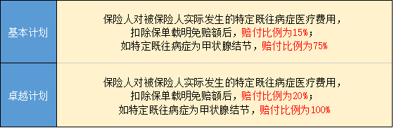 京东安联保险公司产品臻爱无限2020推荐吗，多少钱，有什么陷阱吗？