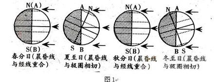 春分、秋分、夏至、冬至分别是几月几号？