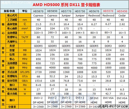 关于镭风HD5750问题