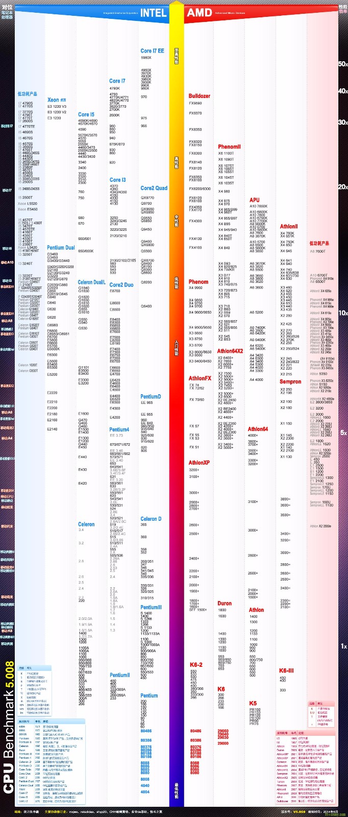 华硕 P5QL PRO主板最高能上什么型号的CPU？