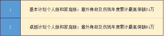 京东安联保险公司产品臻爱无限2020推荐吗，多少钱，有什么陷阱吗？