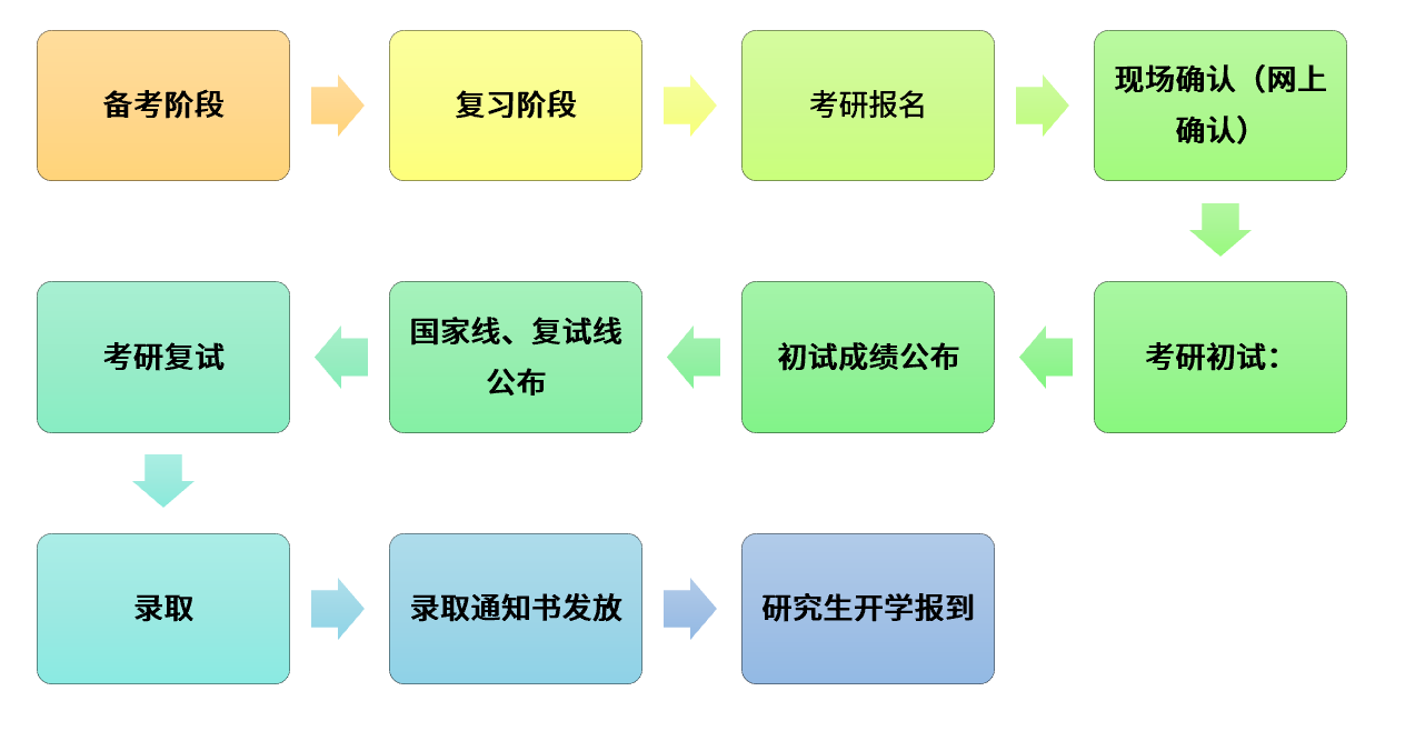 研究生是不是硕士学历