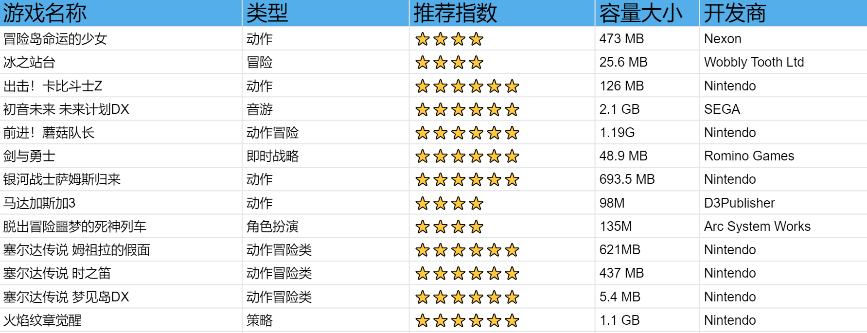 3ds十大最耐玩的游戏都有什么？