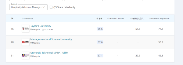 泰莱大学好不好