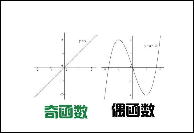 奇偶函数怎么判断