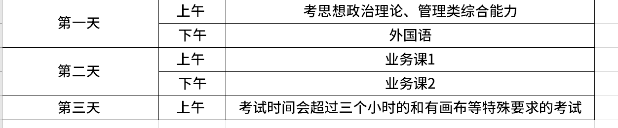 研究生是不是硕士学历