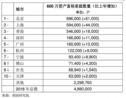 家里有多少存款才算有钱？